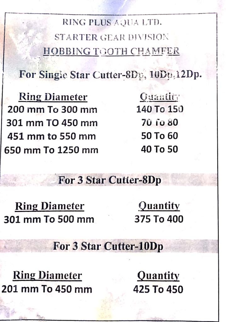 Chamfer Cutter